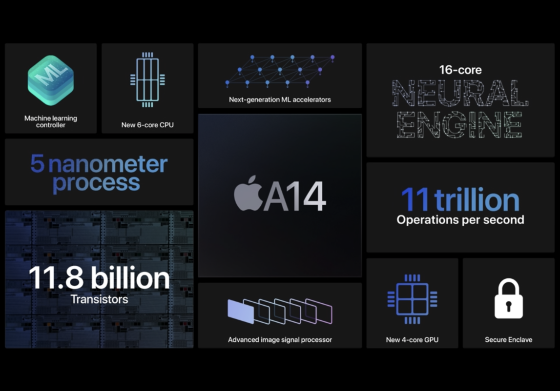 ׿5nmоƬãiPad AirϵA14оƬжǿ